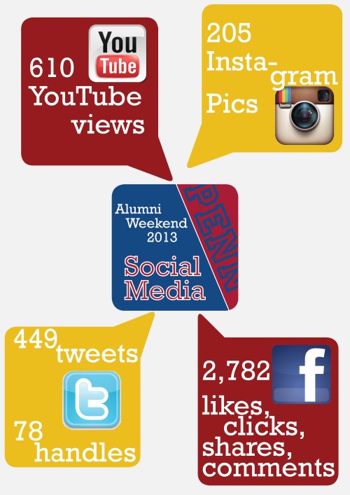 AWSocialMediaInfoGraphic