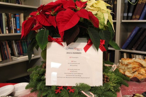 A successful year of travel!